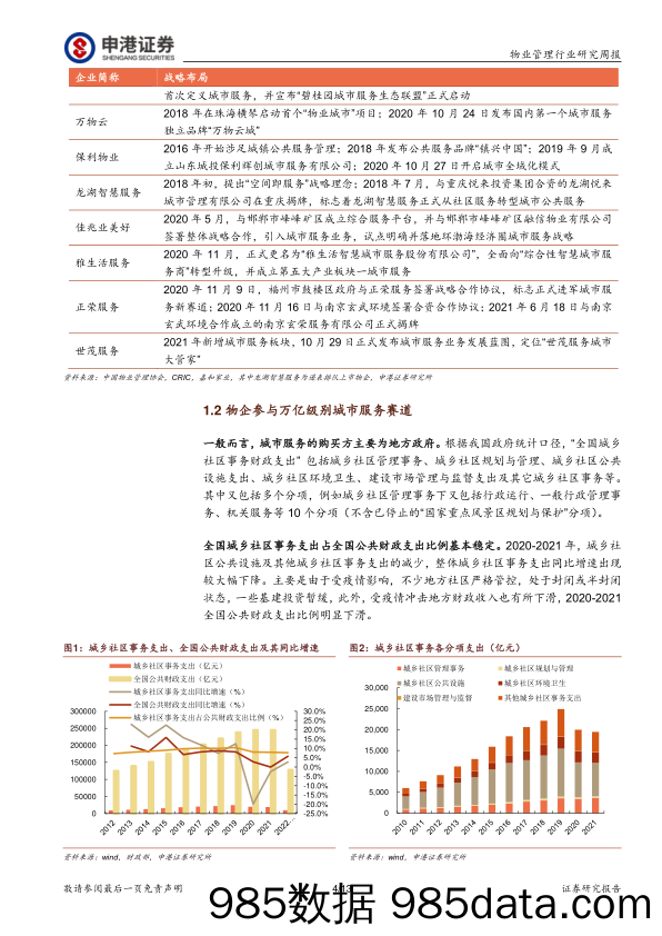 物业管理行业研究周报：物企参与城市服务空间广阔_申港证券插图3