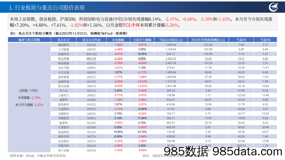 新能源行业周报：能源赛道深且广，资源为王护业绩_中航证券插图2