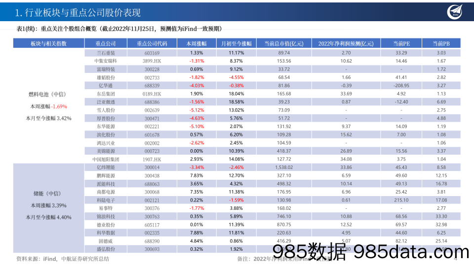 新能源行业周报：能源赛道深且广，资源为王护业绩_中航证券插图3