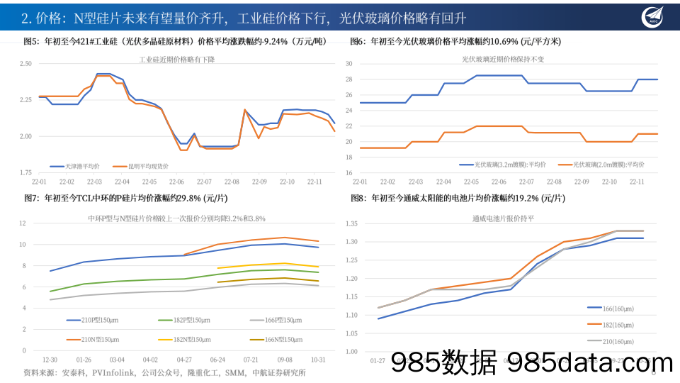 新能源行业周报：能源赛道深且广，资源为王护业绩_中航证券插图5