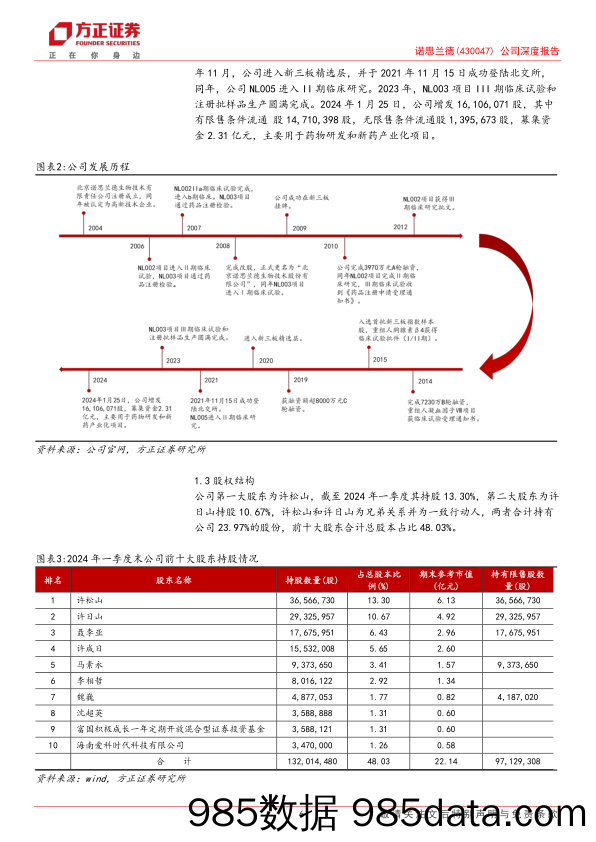 诺思兰德(430047)公司深度报告：进军CLI蓝海市场，即将进入业绩兑现期-240618-方正证券插图5