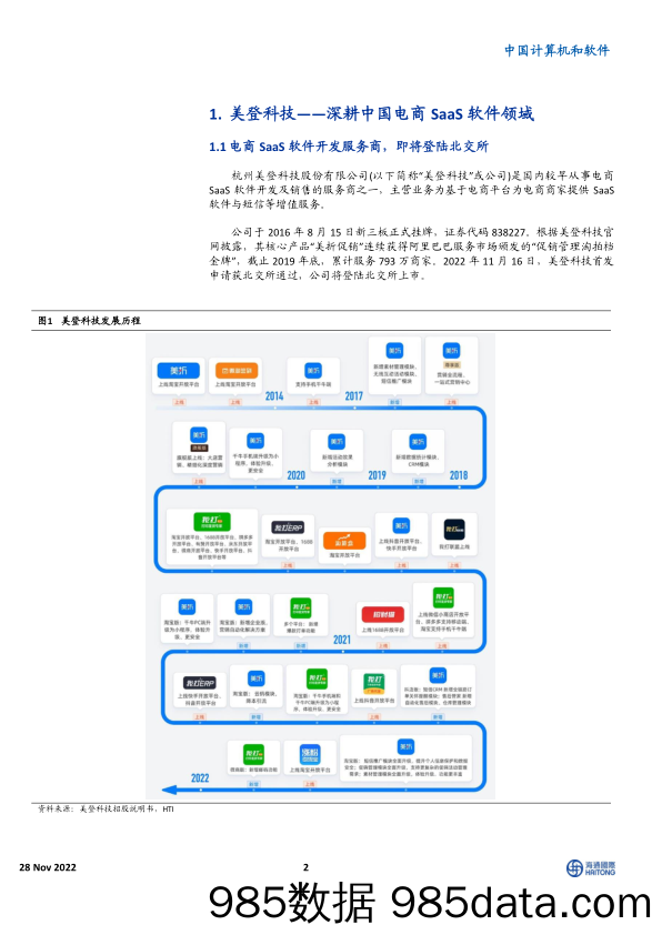 中国计算机和软件：核心电商SaaS企业，高盈利水平展现高竞争力_海通国际插图1