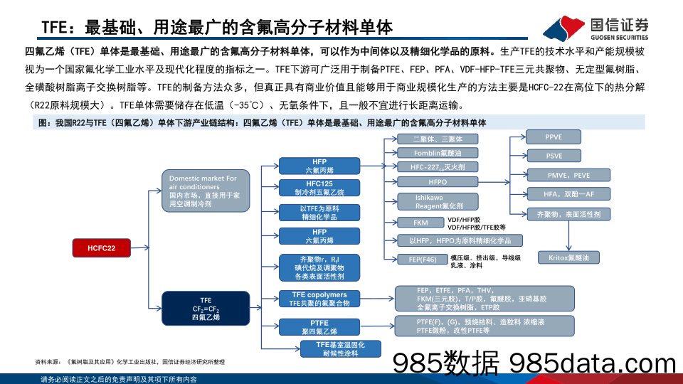 国信化工·含氟聚合物行业分析框架_国信证券插图5