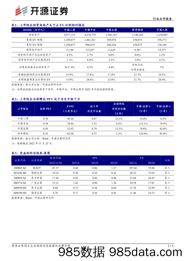 非银金融：证监会出台支持房企五项举措点评-地产松绑利好保险资产端，稳增长发力催化非银行情_开源证券插图1