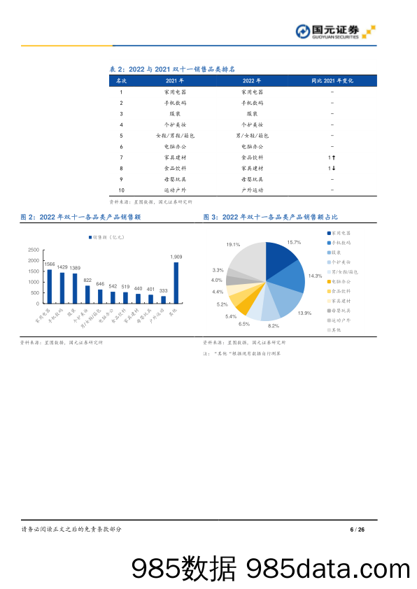 可选消费：双十一大促总结专题-消费回归理性，转换率大于GMV_国元证券插图5