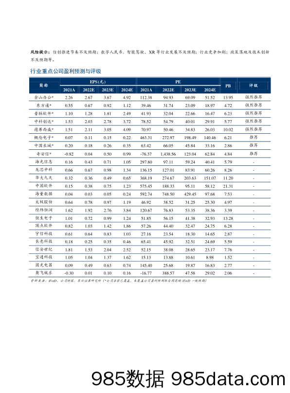 计算机行业2023年度投资策略：信创筑基，把握数字化机遇_东兴证券插图1