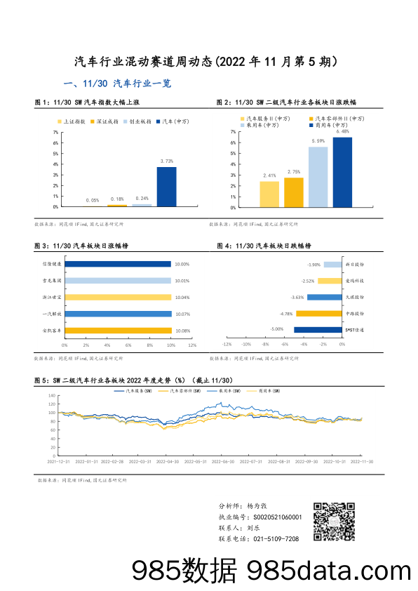 汽车行业混动赛道周动态（2022年11月第5期）_国元证券