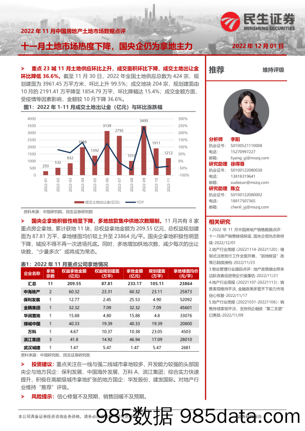 2022年11月中国房地产土地市场数据点评：十一月土地市场热度下降，国央企仍为拿地主力_民生证券