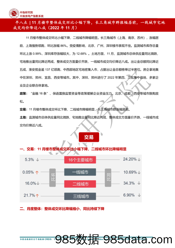 房地产行业：早八点 11月楼市整体成交环比小幅下降，长三角城市群涨幅居前，一线城市宅地成交均价降近八成（2022年11月）_中国指数研究院