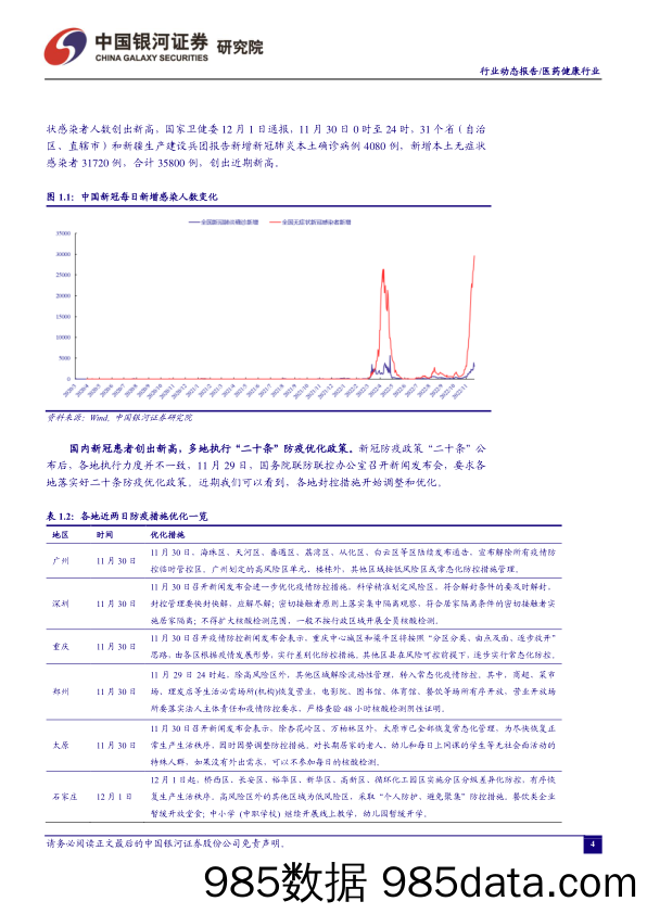 医药月报：防疫政策优化，短期关注“抗疫工具包”_中国银河插图3