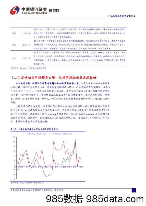 医药月报：防疫政策优化，短期关注“抗疫工具包”_中国银河插图4