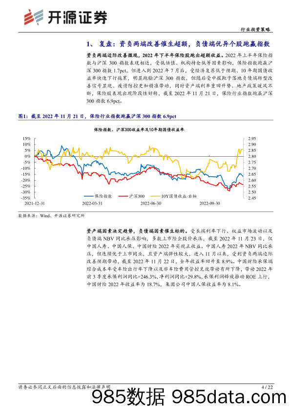 保险行业2023年度投资策略：稳修内功，风起借势，资负共振带动寿险估值修复_开源证券插图3