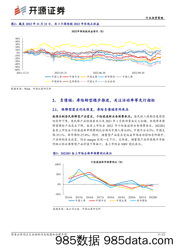 保险行业2023年度投资策略：稳修内功，风起借势，资负共振带动寿险估值修复_开源证券插图4