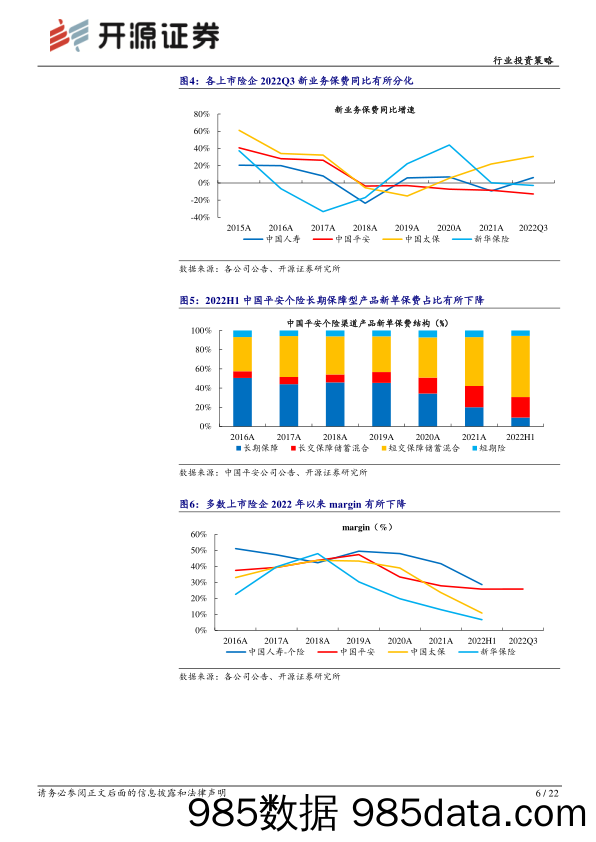 保险行业2023年度投资策略：稳修内功，风起借势，资负共振带动寿险估值修复_开源证券插图5