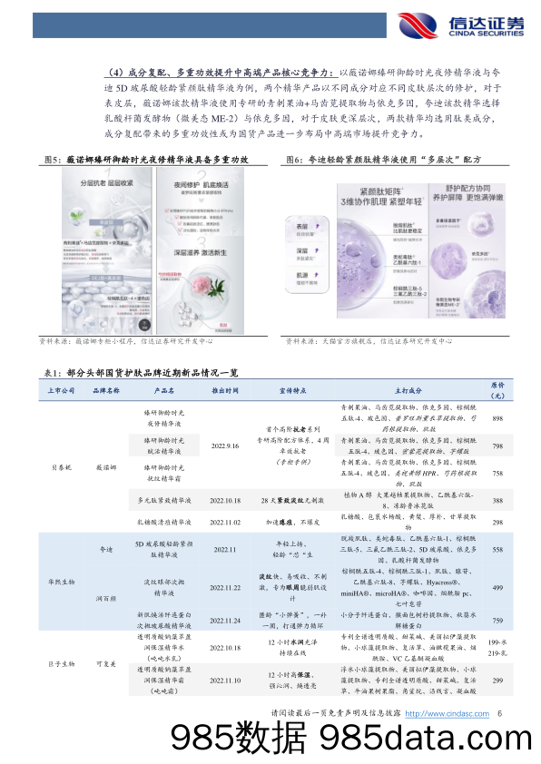 美容护理双周刊：美护龙头或受益于精准防控趋势下的客流复苏_信达证券插图5