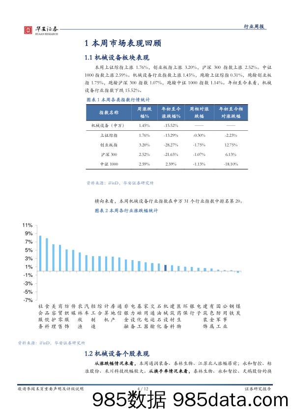 机械设备行业周报：地产改善利于竣工，继续推荐青鸟消防_华安证券插图3