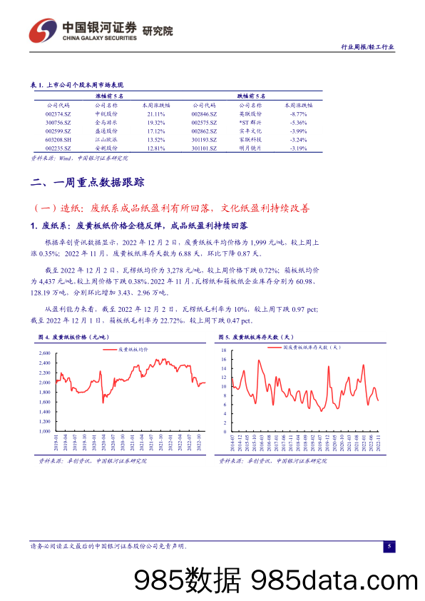 轻工行业周报：“三支箭”落地看好家居，纸浆价格延续下行_中国银河插图4