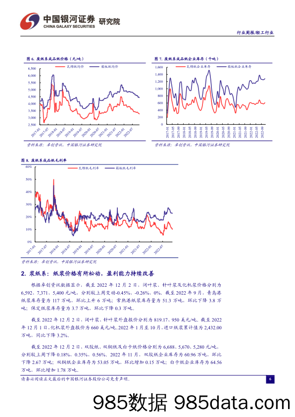 轻工行业周报：“三支箭”落地看好家居，纸浆价格延续下行_中国银河插图5