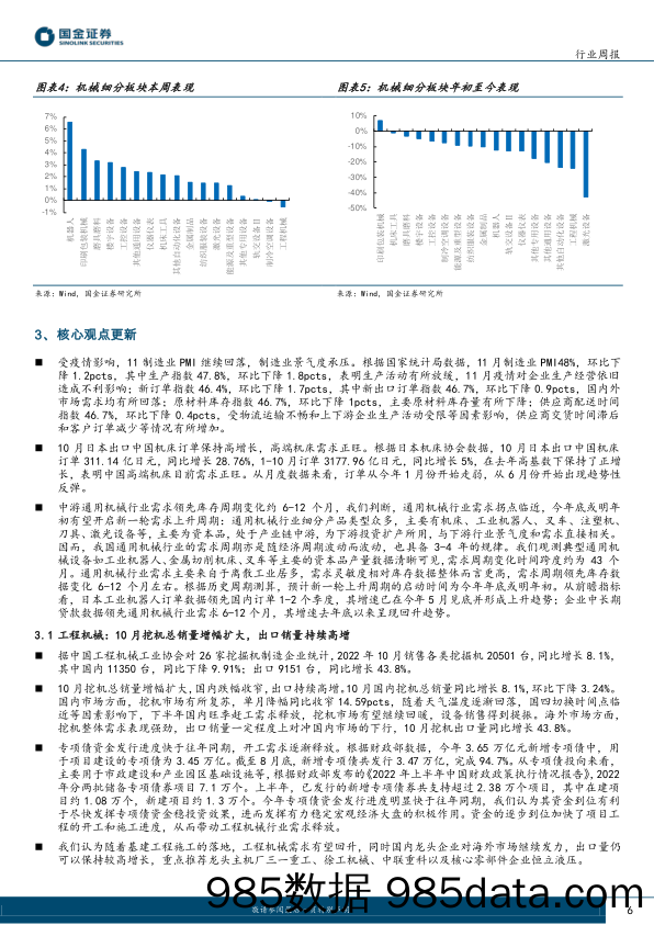 机械行业研究：制造业景气度承压，高端机床需求旺盛_国金证券插图5