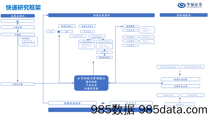 2023年度交运策略报告：周期崛起 消费修复_华福证券插图3