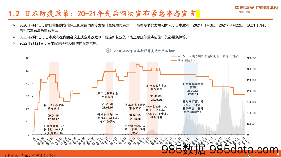 疫情对日本食品饮料行业影响分析（一）：管控解封后消费需求呈N字型复苏_平安证券插图4