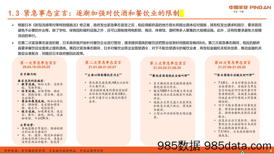 疫情对日本食品饮料行业影响分析（一）：管控解封后消费需求呈N字型复苏_平安证券插图5