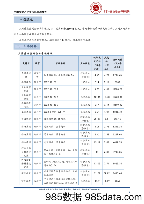 中国房地产企业资讯监测报告_中国指数研究院插图1