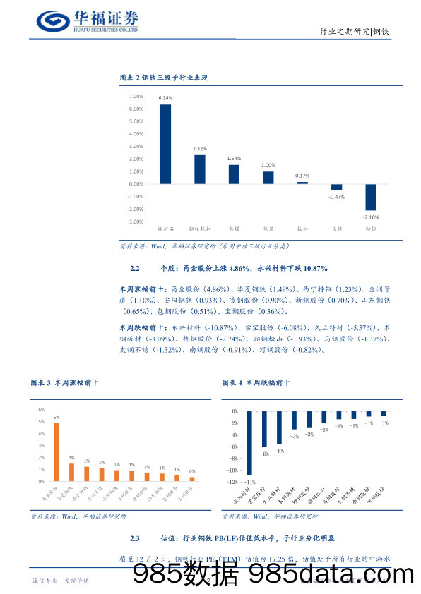 钢铁行业周报：楼市预期向好、普钢未来预期回暖；特钢板维持高景气_华福证券插图4