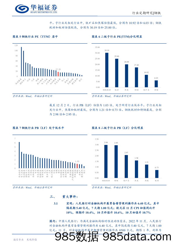 钢铁行业周报：楼市预期向好、普钢未来预期回暖；特钢板维持高景气_华福证券插图5