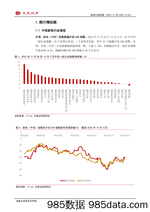 家电行业周报：房地产三支箭齐发，托底家电市场_东莞证券插图2