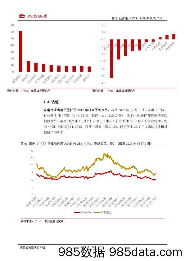 家电行业周报：房地产三支箭齐发，托底家电市场_东莞证券插图4