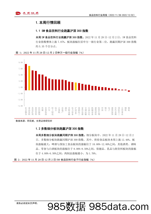 食品饮料行业周报：茅台发布积极公告，关注需求复苏情况_东莞证券插图2