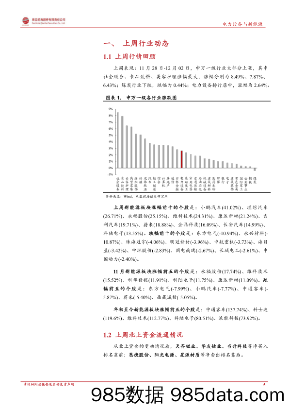 电力设备与新能源行业周报：硅料价格出现松动，11月造车新势力销量高增_东亚前海证券插图4