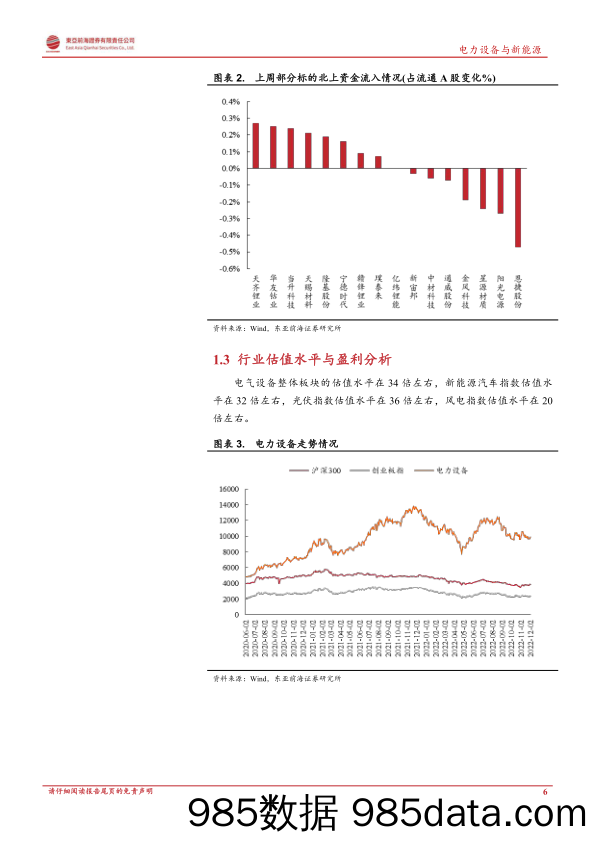 电力设备与新能源行业周报：硅料价格出现松动，11月造车新势力销量高增_东亚前海证券插图5