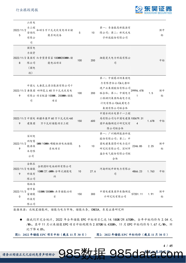 电力设备行业跟踪周报：硅料价格开启下行通道，储能政策和项目集中落地_东吴证券插图3