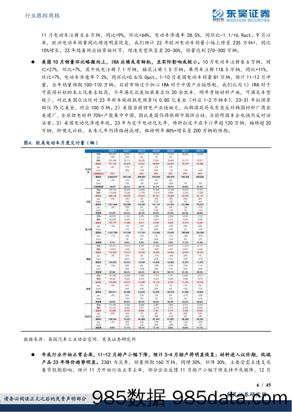 电力设备行业跟踪周报：硅料价格开启下行通道，储能政策和项目集中落地_东吴证券插图5