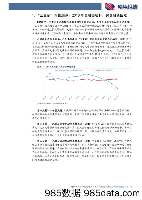 地产行业“三支箭”政策研究深度专题：三箭齐发东风已至，寒夜渡尽黎明破晓_信达证券插图3