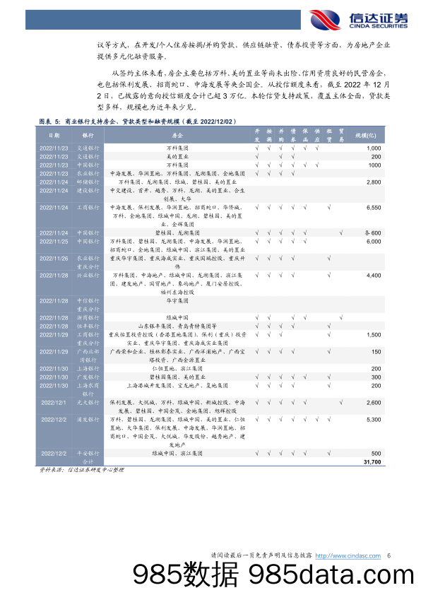 地产行业“三支箭”政策研究深度专题：三箭齐发东风已至，寒夜渡尽黎明破晓_信达证券插图5