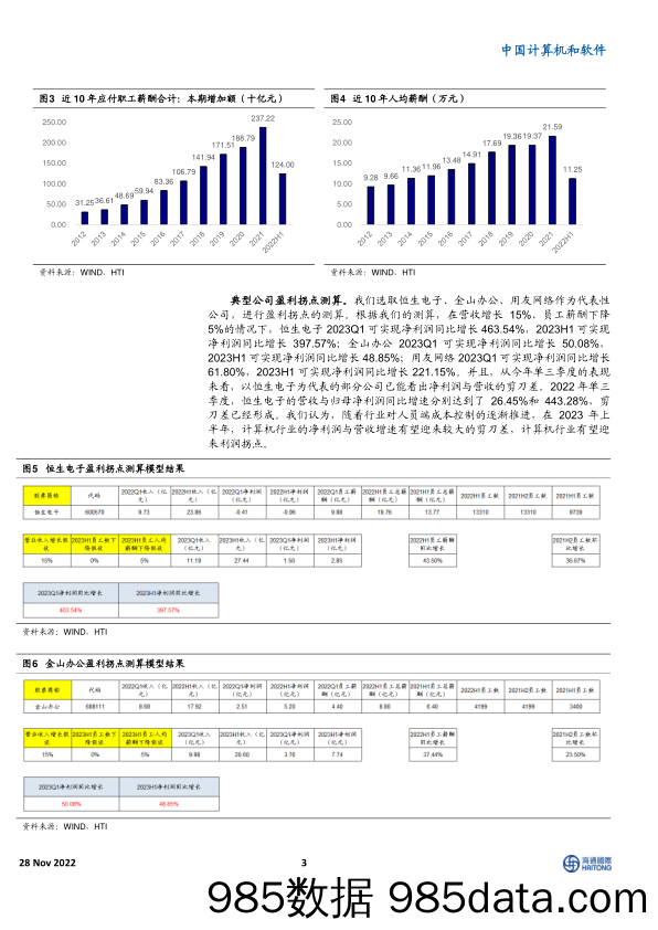 计算机行业跟踪周报288期：计算机行业降本增效已经开始_海通国际插图2