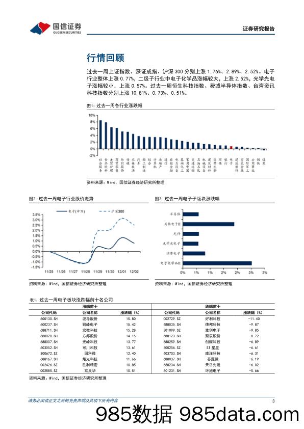 电子行业周报：WSTS下修2023年半导体增速至-4.1%，关注新能源电子_国信证券插图2