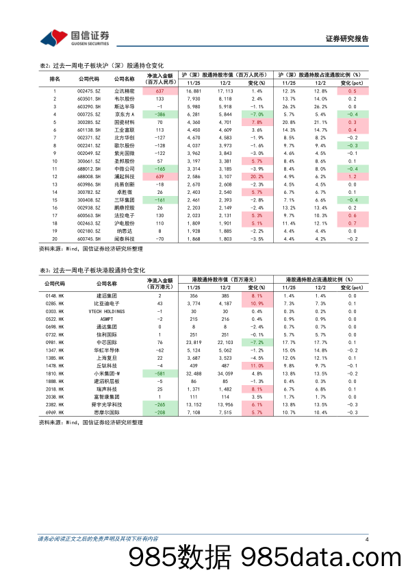 电子行业周报：WSTS下修2023年半导体增速至-4.1%，关注新能源电子_国信证券插图3