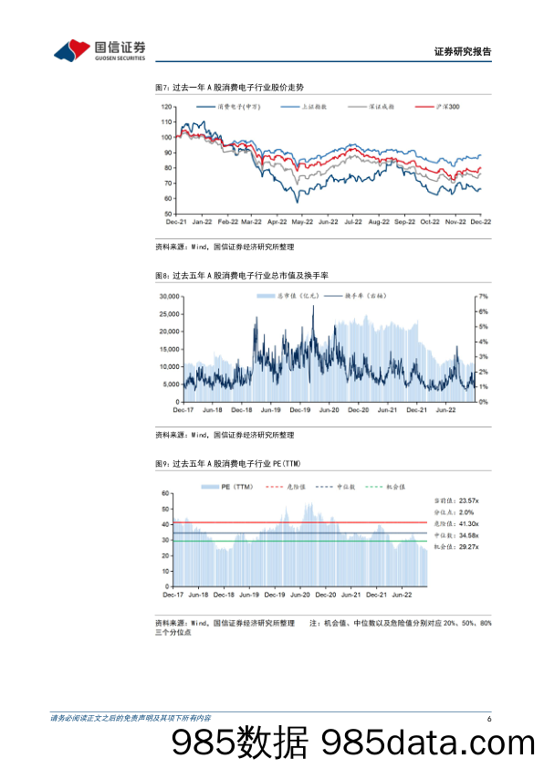 电子行业周报：WSTS下修2023年半导体增速至-4.1%，关注新能源电子_国信证券插图5