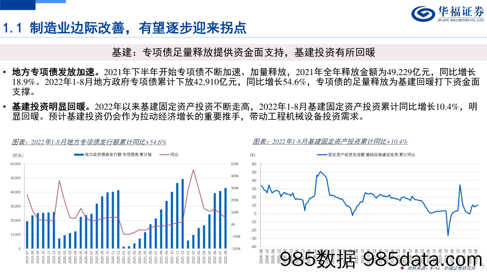 2023年度机械策略报告：通用设备迎上行周期 专用设备关注技术迭代_华福证券插图4