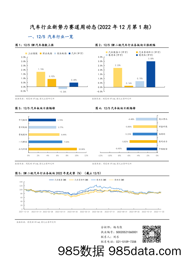 汽车行业新势力赛道周动态（2022年12月第1期）_国元证券插图