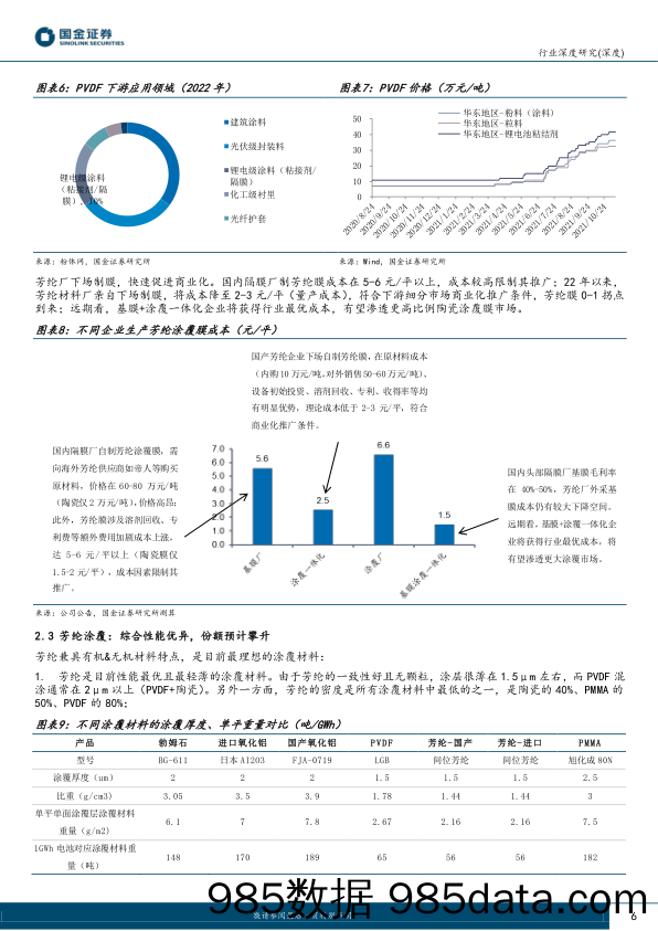 汽车及汽车零部件行业研究：电池涂覆材料专题（二）-芳纶涂覆隔膜的0-1拐点到了么？_国金证券插图5