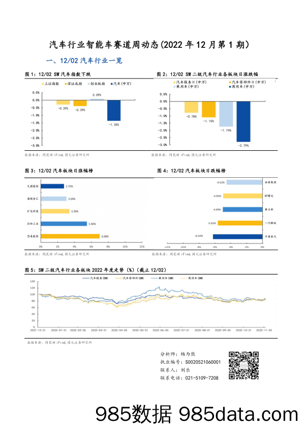 汽车行业智能车赛道周动态（2022年12月第1期）_国元证券