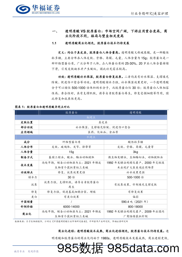 美容护理行业月度专题：对比透明质酸，看胶原蛋白后续成长_华福证券插图3