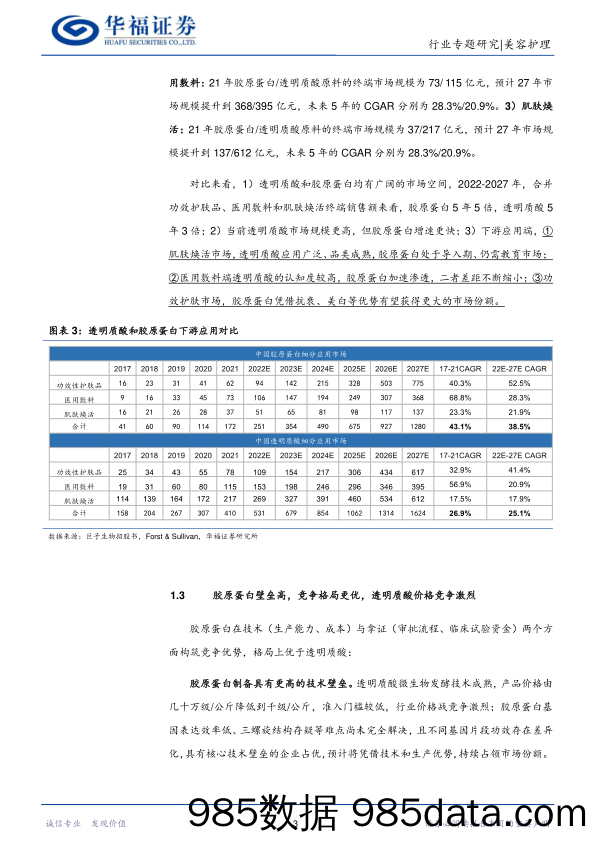 美容护理行业月度专题：对比透明质酸，看胶原蛋白后续成长_华福证券插图5