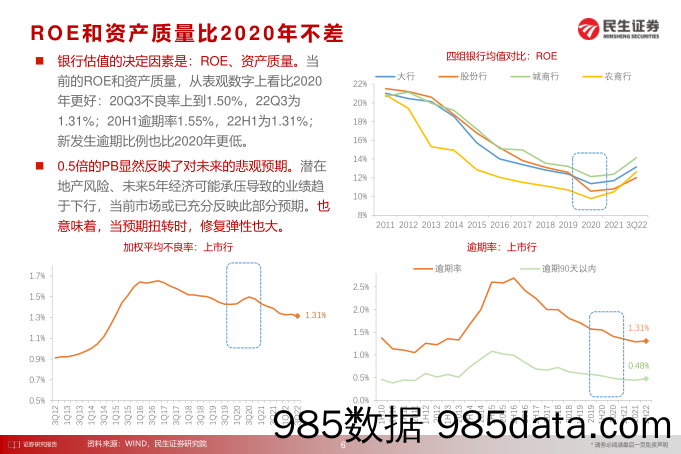 银行2023年度策略：重估之路_民生证券插图5