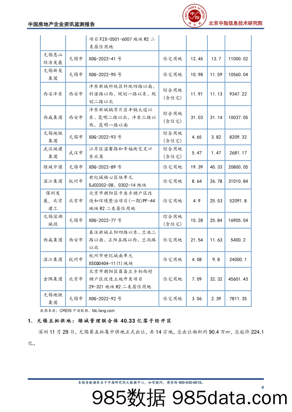 中国房地产企业资讯监测报告_中国指数研究院插图3